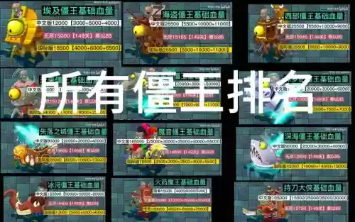 王者荣耀僵王阵容搭配,王者荣耀僵王阵容搭配推荐插图 王者荣耀僵王阵容搭配,王者荣耀僵王阵容搭配推荐插图