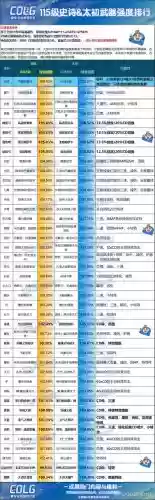 跨90史诗武器,90史诗武器可以继承到100级吗插图1 跨90史诗武器,90史诗武器可以继承到100级吗插图1