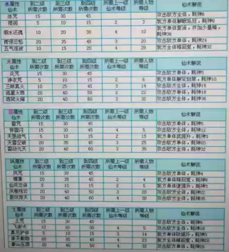 仙剑奇侠3游戏技能,仙剑三游戏技能插图 仙剑奇侠3游戏技能,仙剑三游戏技能插图