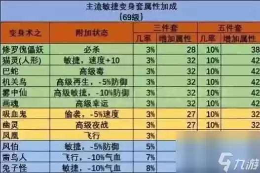 梦幻西游2强壮,梦幻西游2强壮有什么用插图1 梦幻西游2强壮,梦幻西游2强壮有什么用插图1