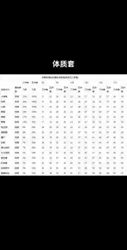 梦幻西游求动物套各属性,梦幻西游动物套加多少属性插图 梦幻西游求动物套各属性,梦幻西游动物套加多少属性插图
