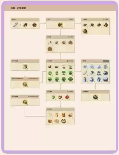 生存之日攻略图文教程,生存之日攻略图文教程大全插图1 生存之日攻略图文教程,生存之日攻略图文教程大全插图1