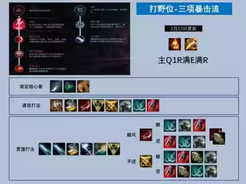 小丑打野装备肉,小丑打野出什么装备插图 小丑打野装备肉,小丑打野出什么装备插图