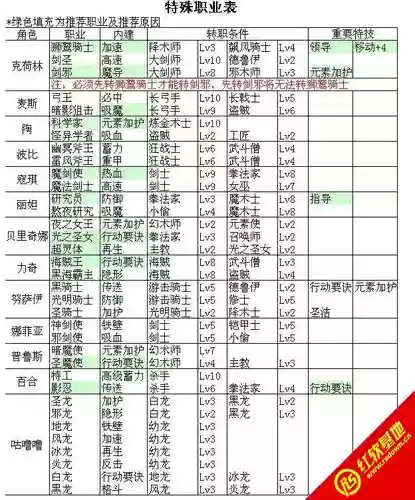超时空英雄传说3攻略转职,超时空英雄传说3加点插图 超时空英雄传说3攻略转职,超时空英雄传说3加点插图