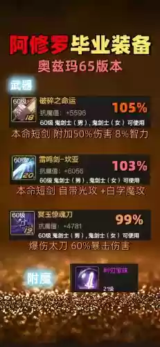 86版本平民阿修罗装备选择,86阿修罗应该做什么装备呢插图1 86版本平民阿修罗装备选择,86阿修罗应该做什么装备呢插图1