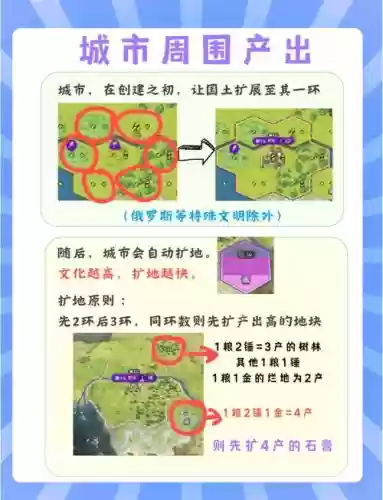 文明6军事工程师攻略,文明6军事工程师在哪插图 文明6军事工程师攻略,文明6军事工程师在哪插图
