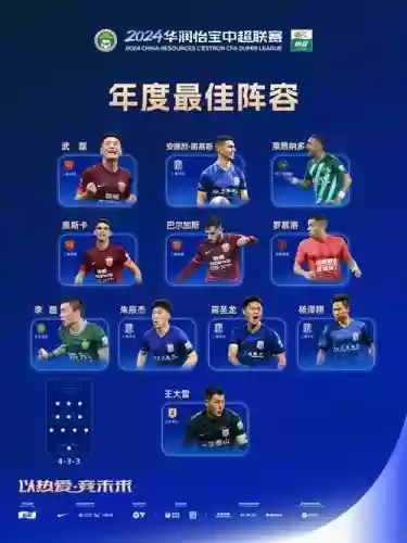 明星争锋阵容搭配攻略,明星之争插图1 明星争锋阵容搭配攻略,明星之争插图1