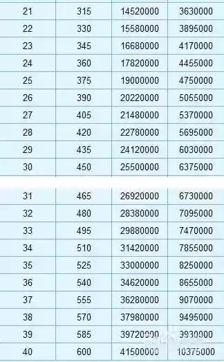 梦幻西游2强壮,梦幻西游2强壮有什么用插图 梦幻西游2强壮,梦幻西游2强壮有什么用插图