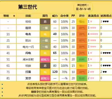 雷公的技能,雷公的技能大全插图 雷公的技能,雷公的技能大全插图