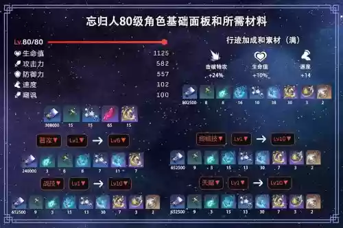 勿忘阵容搭配,勿忘值得培养吗插图1 勿忘阵容搭配,勿忘值得培养吗插图1