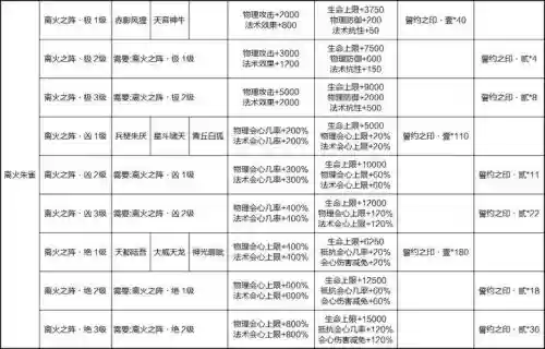 寻仙战灵符技能能喝吗,寻仙战灵符黑炎飞火插图1 寻仙战灵符技能能喝吗,寻仙战灵符黑炎飞火插图1