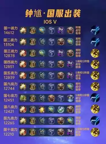 最新版本驱魔最强装备,驱魔装备排行插图1 最新版本驱魔最强装备,驱魔装备排行插图1