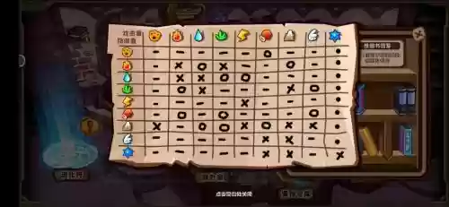 怪物联盟转生之后技能,怪物联盟技能大全插图 怪物联盟转生之后技能,怪物联盟技能大全插图