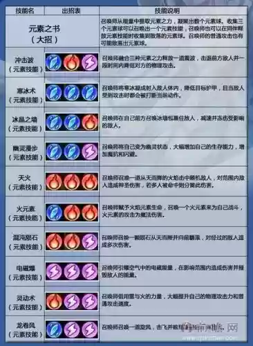 怎么样快速切卡尔技能，卡尔怎么练插图1