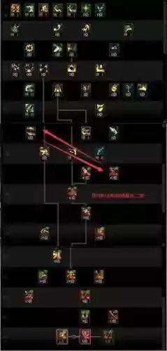 dnf官网技能加点,dnf最新技能加点插图 dnf官网技能加点,dnf最新技能加点插图