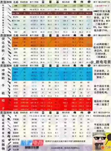 吃鸡武器伤害新版,吃鸡武器伤害表2020排行表插图1 吃鸡武器伤害新版,吃鸡武器伤害表2020排行表插图1