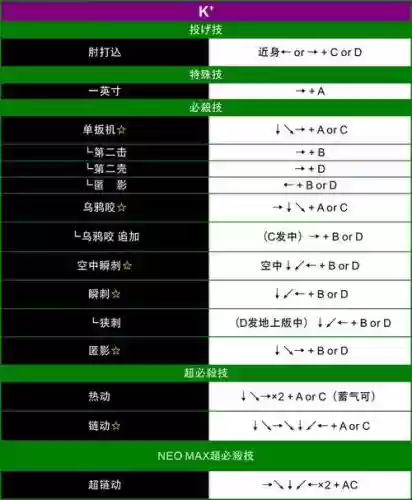 拳皇十三攻略,拳皇十三技能表插图 拳皇十三攻略,拳皇十三技能表插图