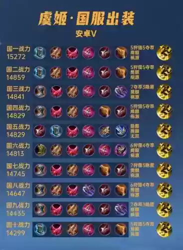 虞姬加攻速的的装备,虞姬要加攻速吗插图 虞姬加攻速的的装备,虞姬要加攻速吗插图