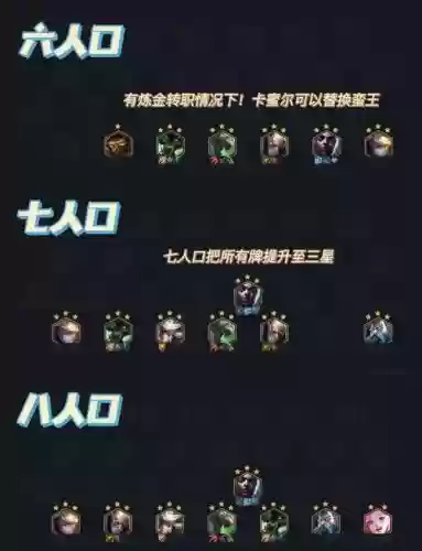 霓虹之夜9炼金阵容搭配,霓虹之际插图 霓虹之夜9炼金阵容搭配,霓虹之际插图