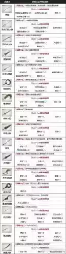 武器强化尼尔，尼尔 强化部件 大插图