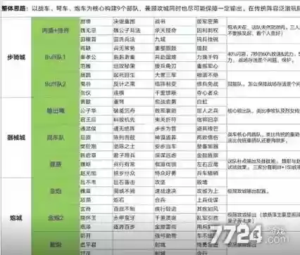 大秦帝国强势阵容搭配,大秦帝国怎么搭配兵种插图 大秦帝国强势阵容搭配,大秦帝国怎么搭配兵种插图