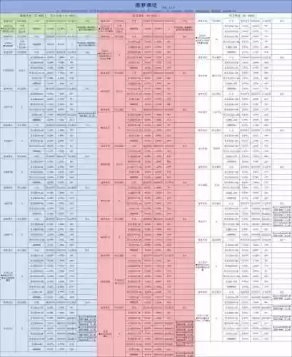 贪婪洞窟1-20装备,贪婪洞窟120装备大全插图1 贪婪洞窟1-20装备,贪婪洞窟120装备大全插图1