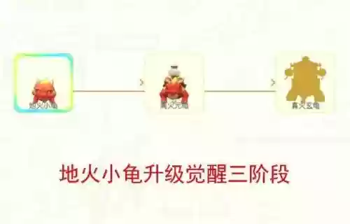 一起来捉妖攻略火龟,一起来捉妖地火小龟插图1 一起来捉妖攻略火龟,一起来捉妖地火小龟插图1