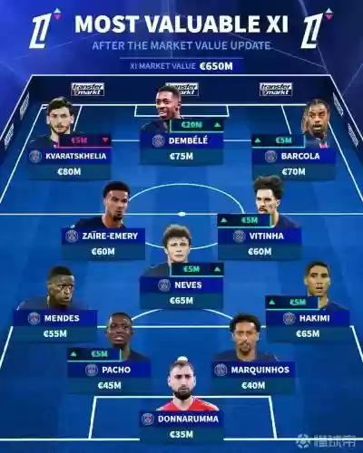 王者荣耀巴黎最强阵容搭配，新赛季巴黎阵容插图