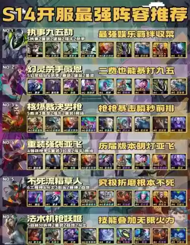 强势上分阵容搭配图,最强上分阵容插图1 强势上分阵容搭配图,最强上分阵容插图1