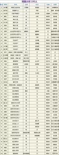 胡来三国坐骑技能培养，胡来三国用什么阵法插图1