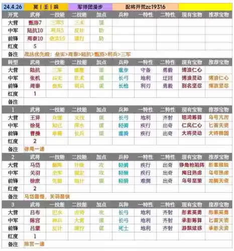 率土之滨武将配技能好,率土之滨武将组合搭配攻略 新手必读插图 率土之滨武将配技能好,率土之滨武将组合搭配攻略 新手必读插图