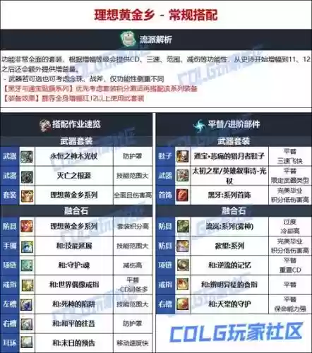 奶妈远古装备选择图解,奶妈装备搭配图100神话插图 奶妈远古装备选择图解,奶妈装备搭配图100神话插图