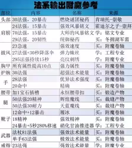 剑网三附魔装备可继承，剑网三附魔装备可继承属性吗插图