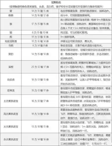 3技能耐法,8技能耐攻技能选择插图1 3技能耐法,8技能耐攻技能选择插图1