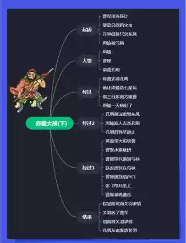 赤壁之战曹魏阵营阵容搭配,赤壁之战魏蜀吴插图 赤壁之战曹魏阵营阵容搭配,赤壁之战魏蜀吴插图