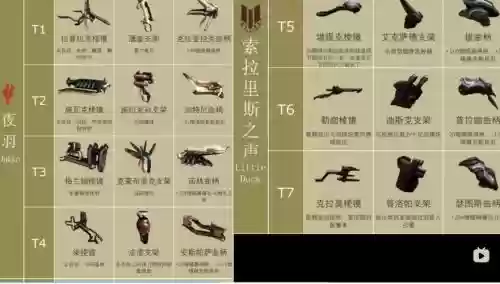 星际战甲武器如何充能,星际战甲武器怎么充能插图1 星际战甲武器如何充能,星际战甲武器怎么充能插图1