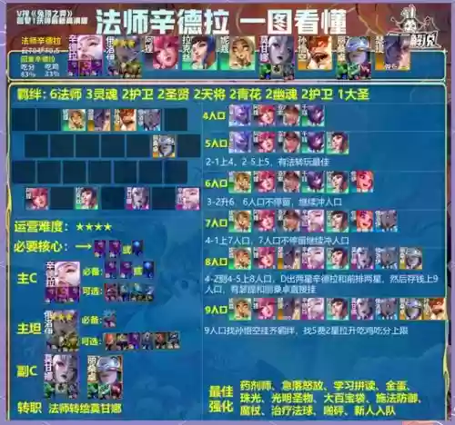 云顶阵容搭配,云顶阵容搭配助手插图 云顶阵容搭配,云顶阵容搭配助手插图