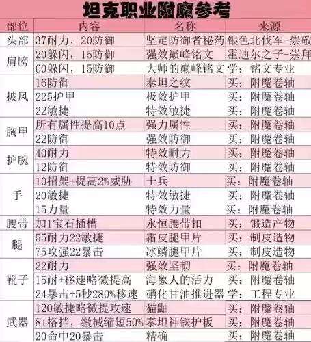 7.3武器附魔还想,wow武器附魔插图 7.3武器附魔还想,wow武器附魔插图